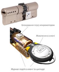 Дверной цилиндр Mul-t-lock Interactive+ 100mm (50ix50) Никель-сатин (ключ-ключ) CLIQ GCW