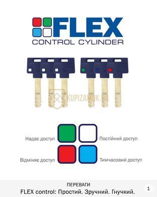 Дверний циліндр Mul-t-lock Interactive+ 62mm (31Lx31) Нікель-сатин (ключ-ключ) FLEX CONTROL