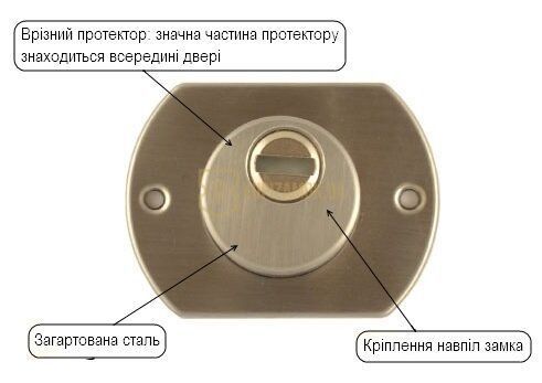 Протектор MUL-T-LOCK EMK00104C DIN від 23мм Хром сатин CR SAT внутрішній