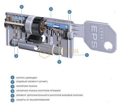 Дверний циліндр EVVA EPS KZ 62 мм (31/31T) NI нікель