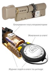 Дверной цилиндр Mul-t-lock Interactive+ 66mm (33ix33T) Никель-сатин (ключ-тумблер) CLIQ GCW TO_NST