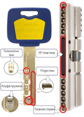 Дверной цилиндр Mul-t-lock MT5+ 62mm (31x31T) Никель-сатин (ключ-тумблер) GCW TO_NC