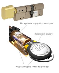 Дверний циліндр Mul-t-lock Interactive + 100mm (50ix50T) Нікель-сатин (ключ-тумблер) CLIQ TO_SBM