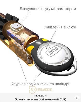 Дверной цилиндр Mul-t-lock Interactive+ 100mm (50ix50T) Никель-сатин (ключ-тумблер) CLIQ TO_SBM
