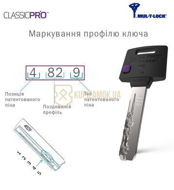 Дверний циліндр Mul-t-lock ClassicPro HALF_K 40.5mm (31x9.5) Нікель-сатин (односторонній-ключ)
