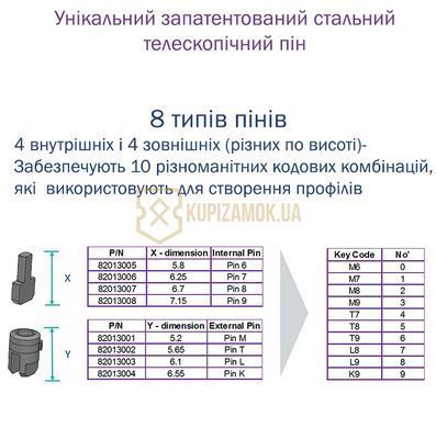 Дверний циліндр Mul-t-lock ClassicPro HALF_K 40.5mm (31x9.5) Нікель-сатин (односторонній-ключ)