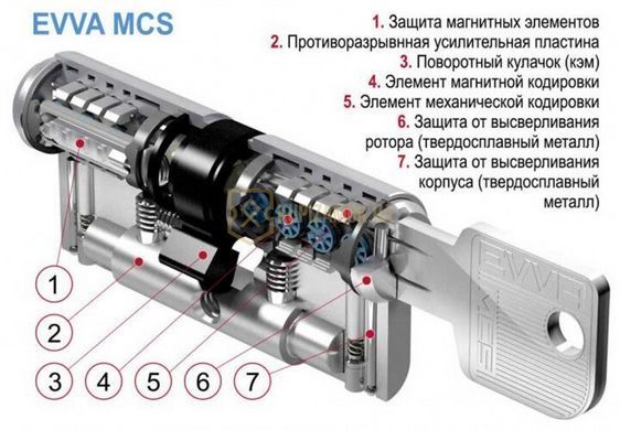 Дверний циліндр EVVA MCS DZ 62 мм (31/31) NI нікель