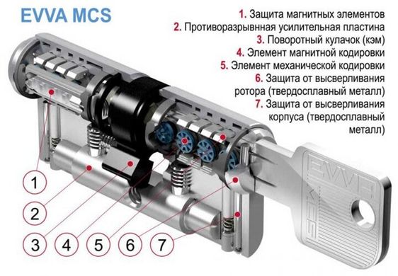 Дверной цилиндр EVVA MCS DZ 62 мм (31/31) NI никель