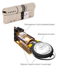 Дверной цилиндр Mul-t-lock Interactive+ 42.5mm (33ix9.5) Никель-сатин (ключ-ключ) CLIQ