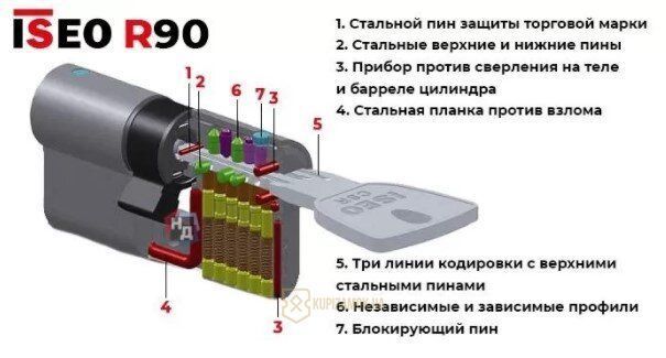 Дверной цилиндр ISEO R90 Gera 60мм (30х30) хром матовый (ключ-ключ)