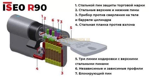 Дверний циліндр ISEO R90 Gera 60мм (30х30) хром матовий (ключ-ключ)